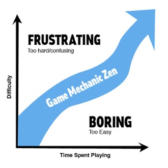 gamification_marketing