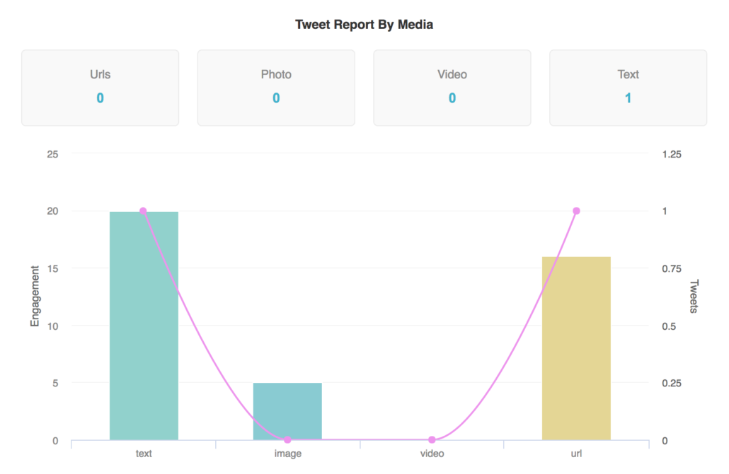 Best Tools for Small Business Growth 2