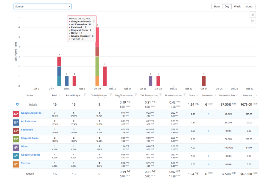 Best Tools for Small Business Growth 9