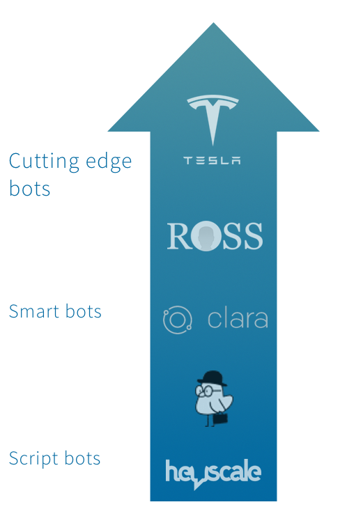 script to cutting edge bots