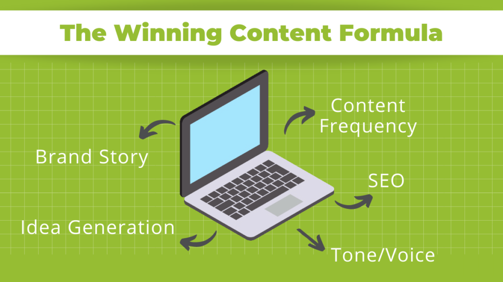 Winning content formula infographic