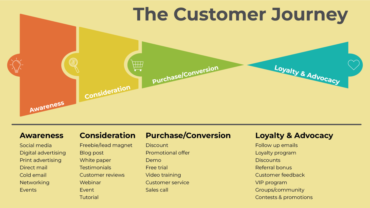 advocacy customer journey example