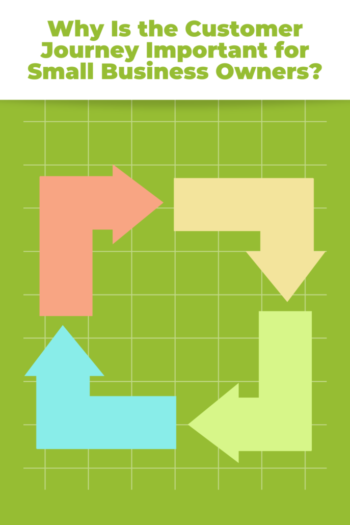 tall depiction of the customer journey cycle